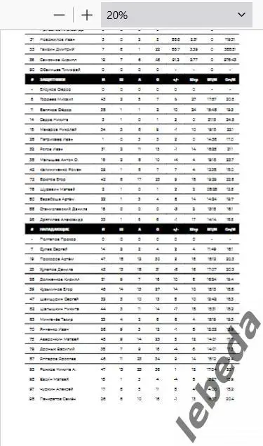 Звезда Москва - Дизель Пенза - 2024 /2025. (06.02.25.) Официальная. 2