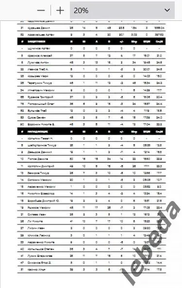 Звезда Москва - Дизель Пенза - 2024 /2025. (06.02.25.) Официальная. 3