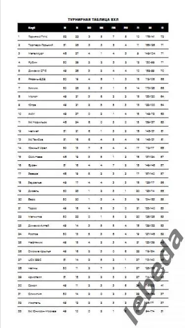 Звезда Москва - Дизель Пенза - 2024 /2025. (06.02.25.) Официальная. 5