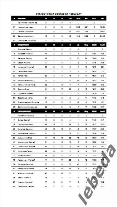 Звезда Москва - Кристалл Саратов - 2024 /2025. (04.02.25.) Официальная. 2