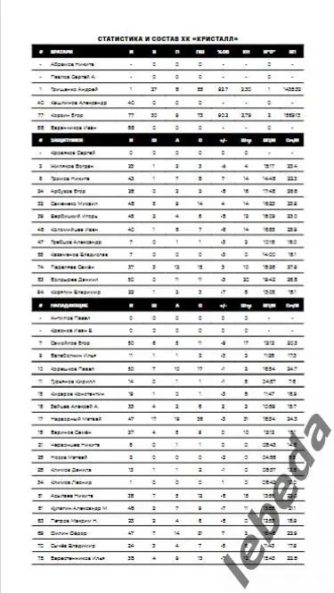 Звезда Москва - Кристалл Саратов - 2024 /2025. (04.02.25.) Официальная. 3