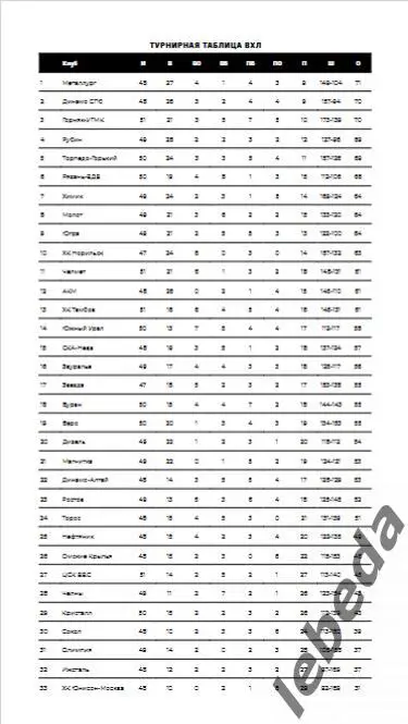 Звезда Москва - Кристалл Саратов - 2024 /2025. (04.02.25.) Официальная. 5