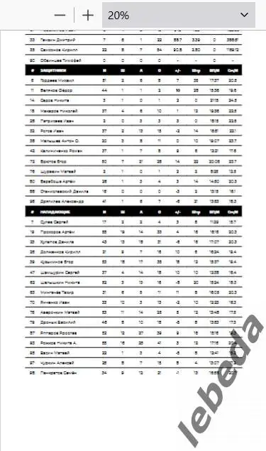 Звезда Москва - Норильск - 2024 /2025. (27.02.25.) Официальная. 2