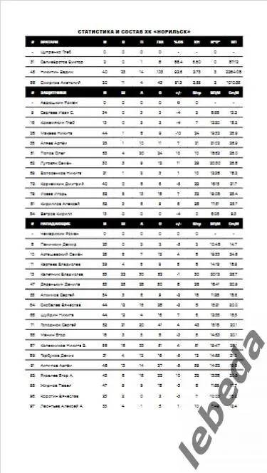 Звезда Москва - Норильск - 2024 /2025. (27.02.25.) Официальная. 3