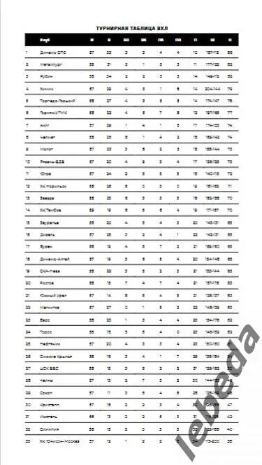 Звезда Москва - Норильск - 2024 /2025. (27.02.25.) Официальная. 4