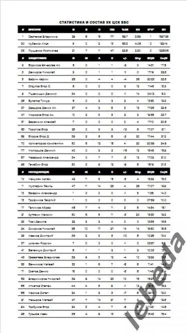 Звезда Москва - ЦСК ВВС Самара - 2024 /2025. (2.02.25.) Официальная. 3