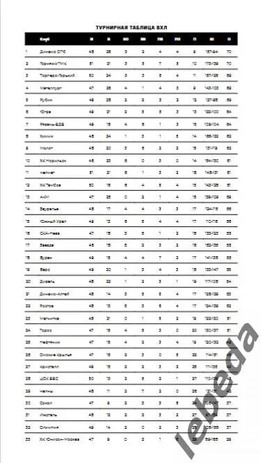 Звезда Москва - ЦСК ВВС Самара - 2024 /2025. (2.02.25.) Официальная. 5