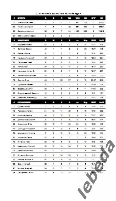 Звезда Москва - Сокол Красноярск - 2024 /2025. (25.02.25.) Официальная. 2