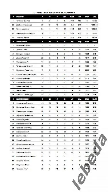Звезда Москва - Сокол Красноярск - 2024 /2025. (25.02.25.) Официальная. 3