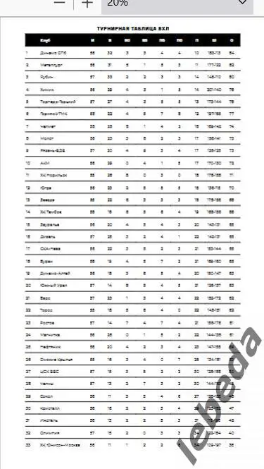 Звезда Москва - Сокол Красноярск - 2024 /2025. (25.02.25.) Официальная. 4