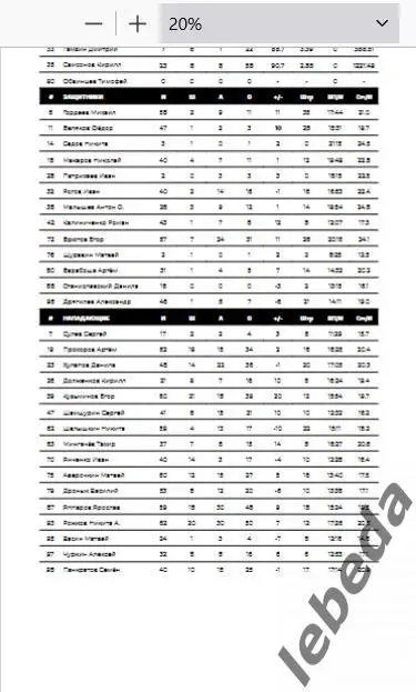 Звезда Москва - Олимпия Кирово-Чепецк - 2024 /2025. (18.03.25.) Официальная. 2