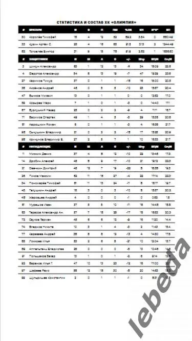 Звезда Москва - Олимпия Кирово-Чепецк - 2024 /2025. (18.03.25.) Официальная. 3