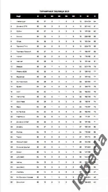 Звезда Москва - Олимпия Кирово-Чепецк - 2024 /2025. (18.03.25.) Официальная. 4