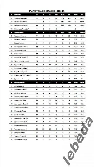 Звезда Москва - Молот Пермь - 2024 /2025. (14.03.25.) Официальная. 2
