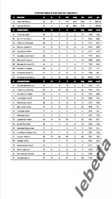 Звезда Москва - Молот Пермь - 2024 /2025. (14.03.25.) Официальная. 3