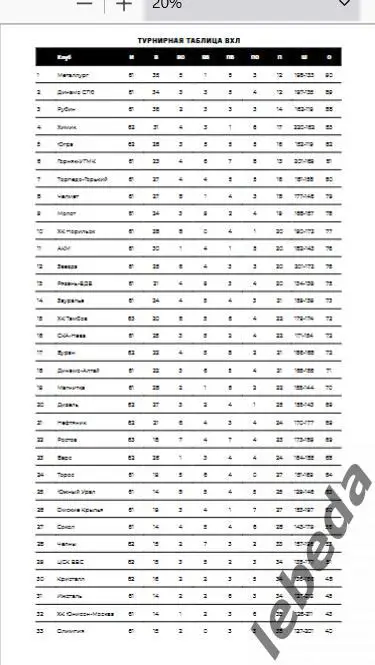Звезда Москва - Молот Пермь - 2024 /2025. (14.03.25.) Официальная. 4