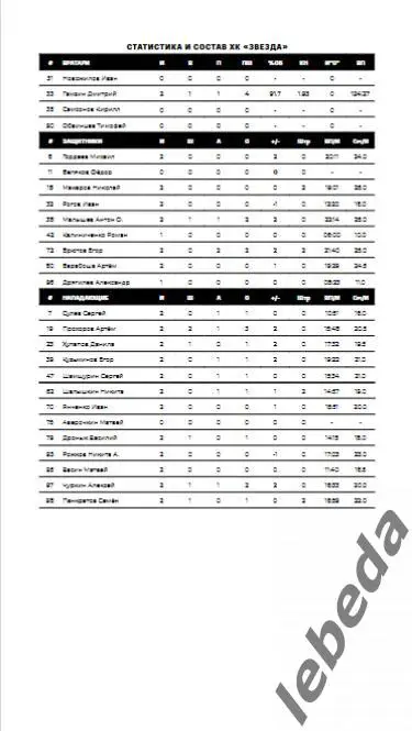 Звезда Москва - Торпедо Горький - 2024 /2025. (27.29.03.25.) Официальная. Пл-офф 2