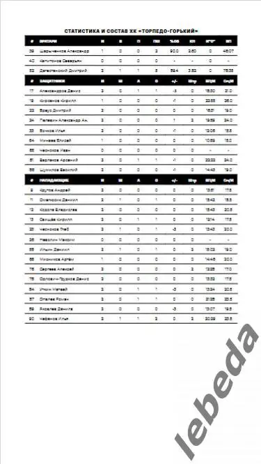 Звезда Москва - Торпедо Горький - 2024 /2025. (27.29.03.25.) Официальная. Пл-офф 3