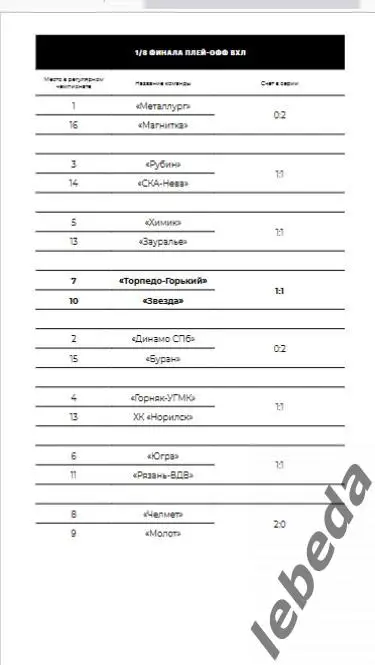 Звезда Москва - Торпедо Горький - 2024 /2025. (27.29.03.25.) Официальная. Пл-офф 4