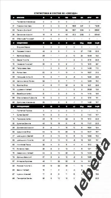 Звезда Москва - Кристалл Саратов - 2024 /2025. (04.02.25.) Официальная. 2