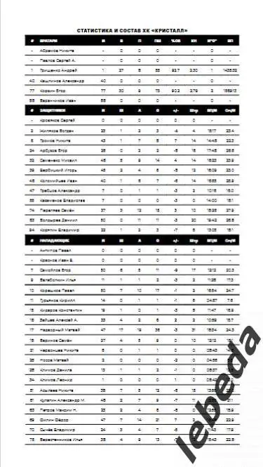 Звезда Москва - Кристалл Саратов - 2024 /2025. (04.02.25.) Официальная. 3