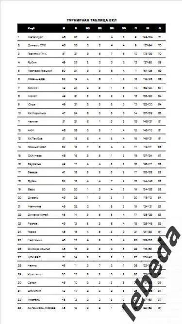 Звезда Москва - Кристалл Саратов - 2024 /2025. (04.02.25.) Официальная. 5