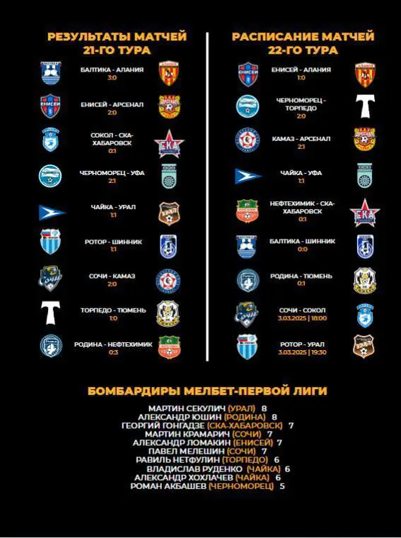 ФК Сочи - Сокол Саратов - 2024 /2025 г. (03.03.25.) фициальная. 1