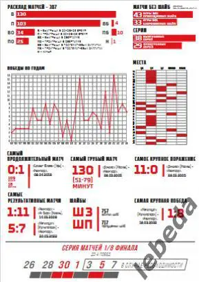 Авангард Омск - Металлург Магнитогорск - 2024 / 2025.(30.03.25) Официал.Плей-офф 1