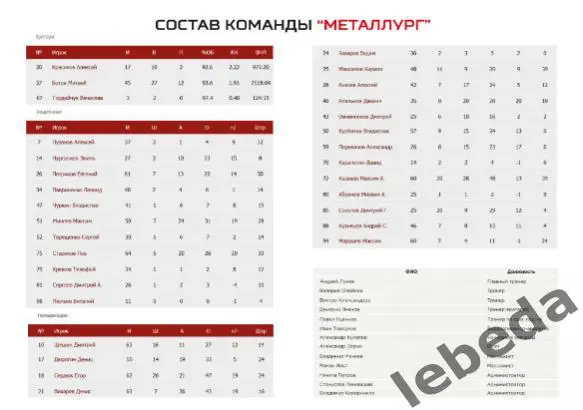 Металлург Новокузнецк - ХК Магнитка - 2024 / 2025 г. Официальная. Плей-офф 1