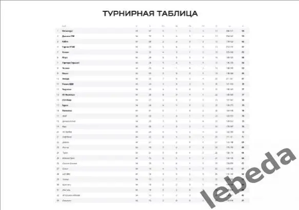 Металлург Новокузнецк - ХК Магнитка - 2024 / 2025 г. Официальная. Плей-офф 3