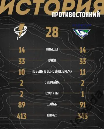 Тайфун Владивосток - Капитан Ступино - 2024 / 2025. (17-18.03.25) Официальная. 6