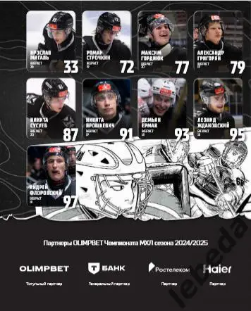 Тайфун Владивосток - Сахалинские Акулы - 2024 / 2025. (21-22.03.25) Официальная. 3