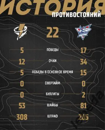 Тайфун Владивосток - Сахалинские Акулы - 2024 / 2025. (21-22.03.25) Официальная. 7