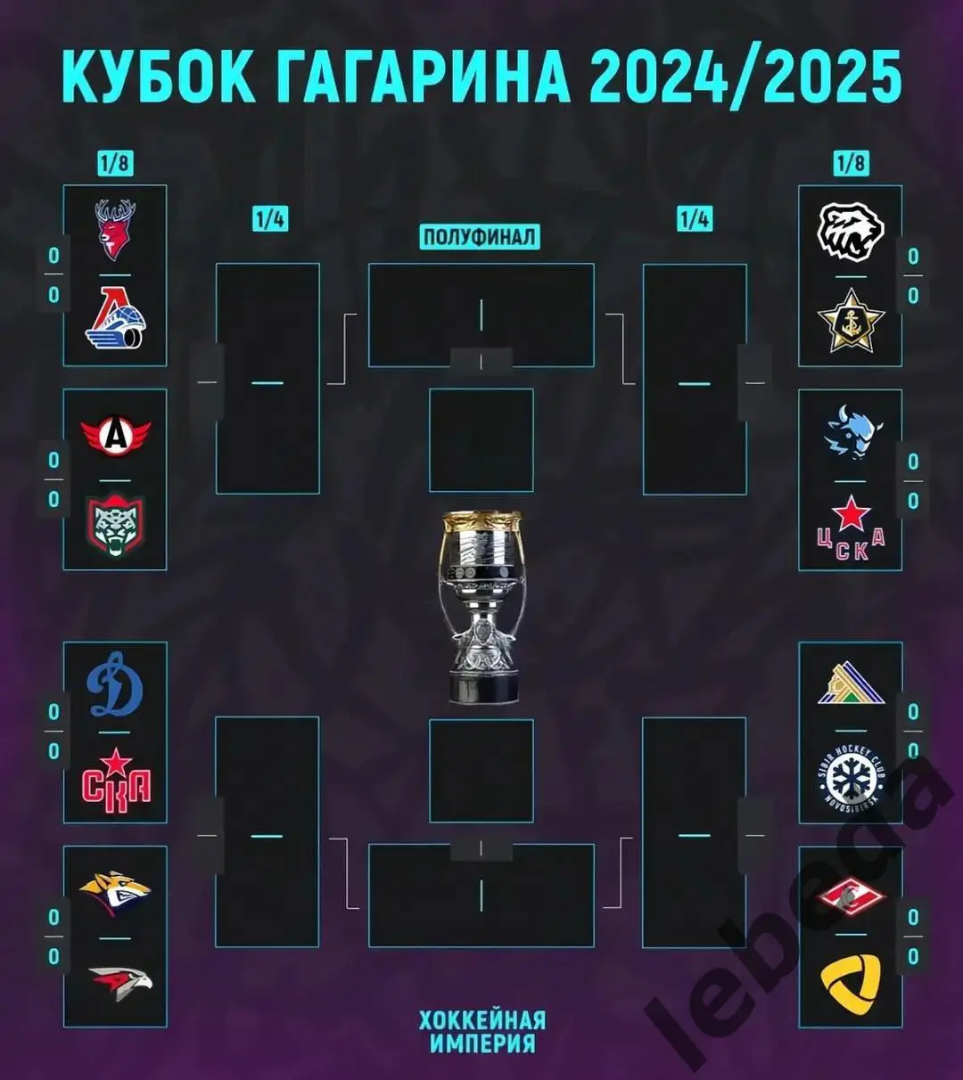 СКА Санкт-Петербург - Динамо Москва - 2024 / 2025. Плей-офф (02.04.25) игра №4 3