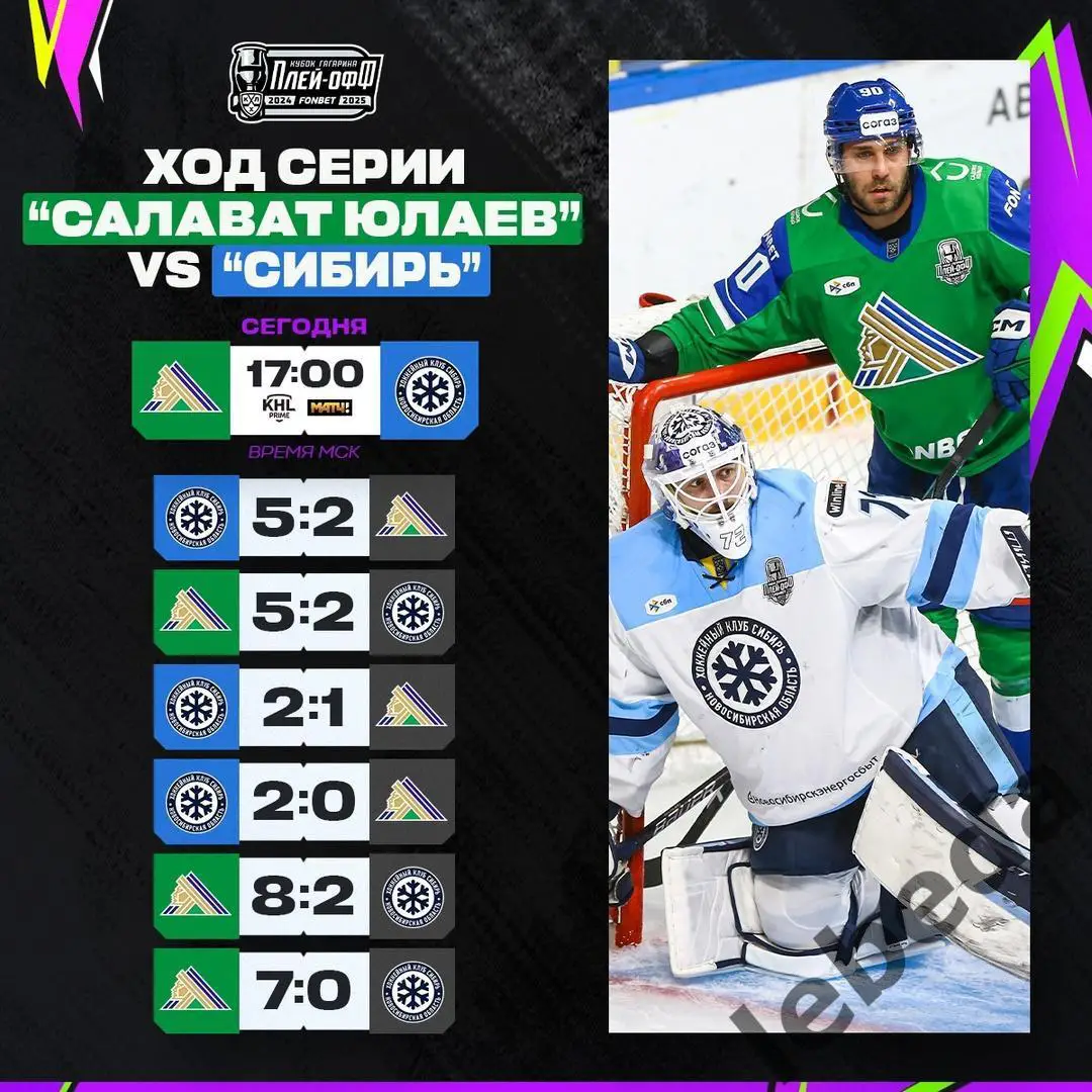 Салават Юлаев Уфа - Сибирь Новосибирск - 2024 / 2025. Плей-офф (08.04.25) 3