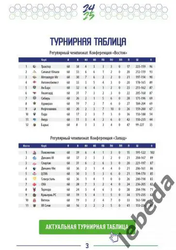 Салават Юлаев Уфа - Спартак Москва - 2024 / 2025. Плей-офф (11.04.25) Официальна 1