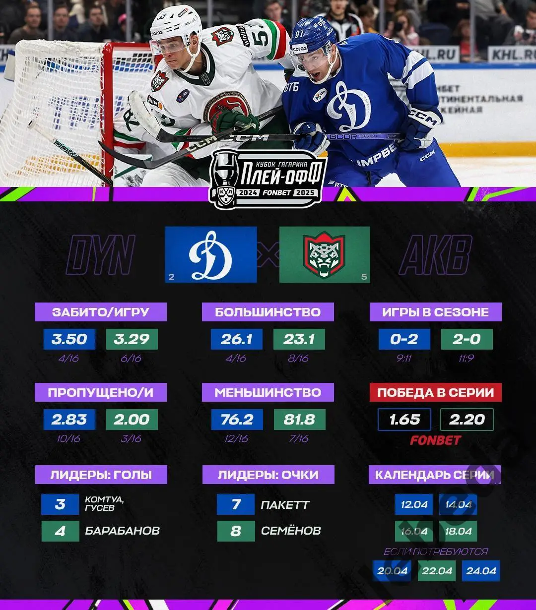 Динамо Москва - Ак Барс Казань - 2024 / 2025 год. Плей-офф (12.04.25) 3