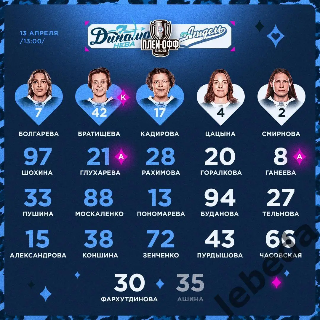 Агидель Уфа - ЖХК Динамо Санкт-Петербур - 2024/2025. Плей-офф (13.04.25) игра №4 2