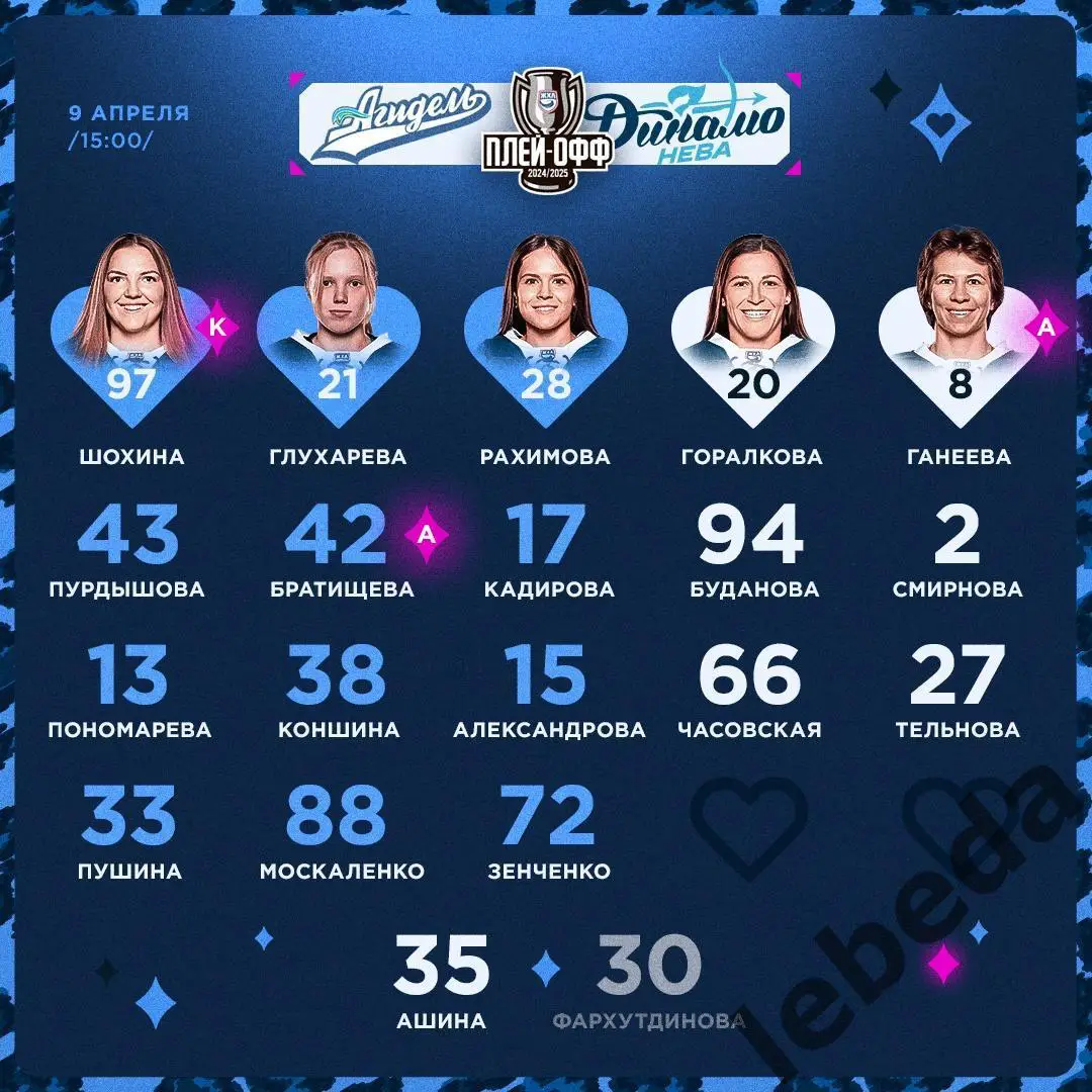 Агидель Уфа - ЖХК Динамо Санкт-Петербур - 2024/2025. Плей-офф (9.04.25) игра №2 2