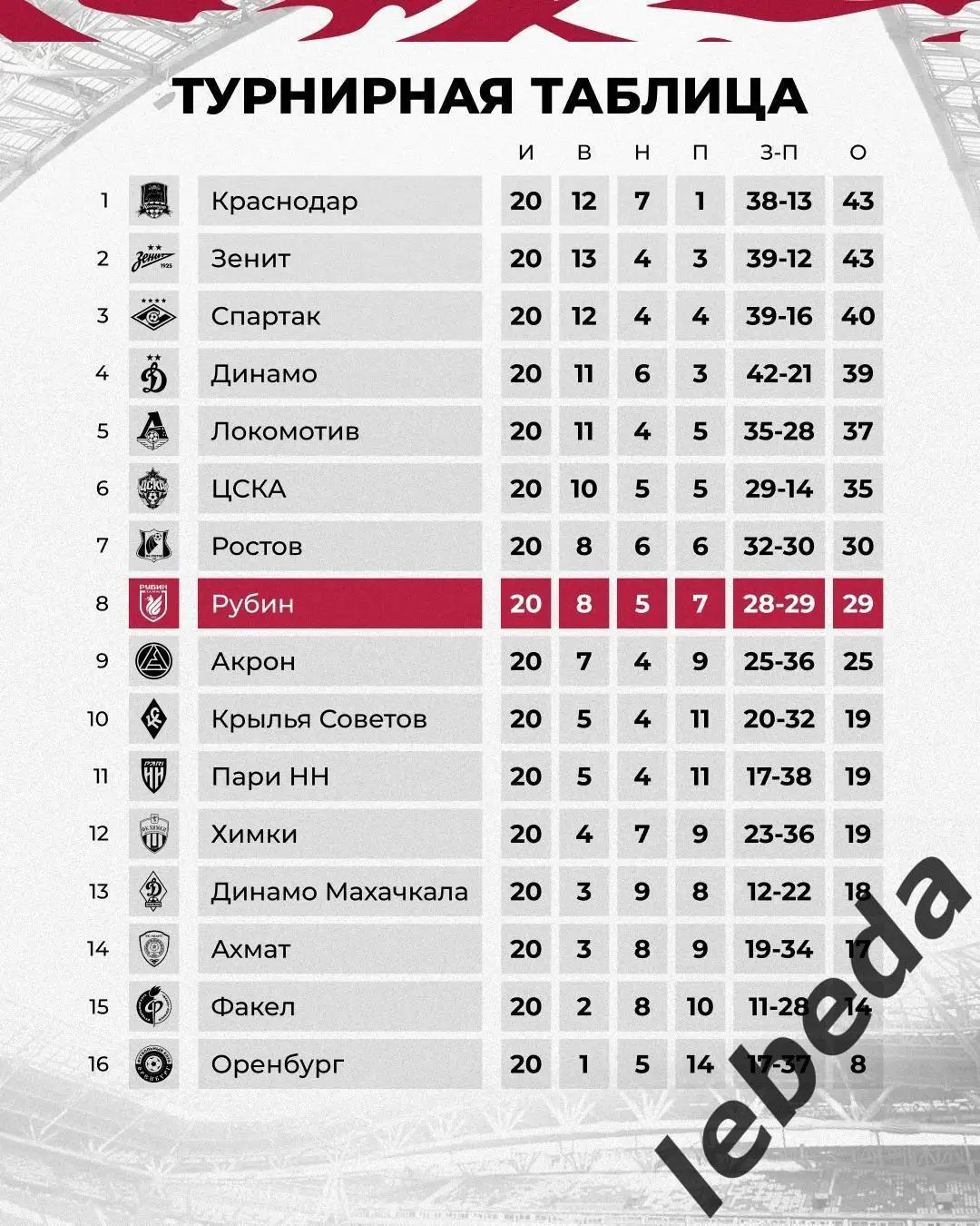 Урал Екатеринбург - Рубин Казань - 2024 / 2025 г. Кубок. (12.03.2025.) 3