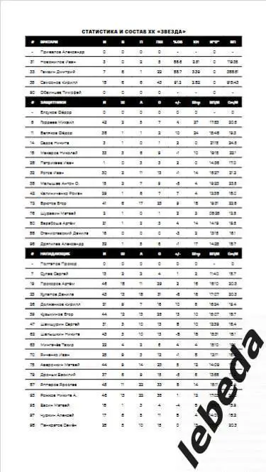 Звезда Москва - Кристалл Саратов - 2024 /2025. (04.02.25.) Официальная. 2