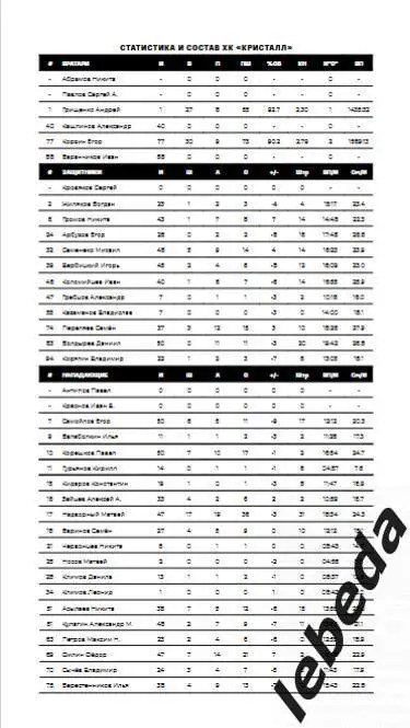 Звезда Москва - Кристалл Саратов - 2024 /2025. (04.02.25.) Официальная. 3