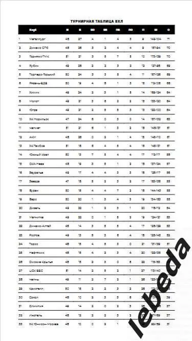 Звезда Москва - Кристалл Саратов - 2024 /2025. (04.02.25.) Официальная. 5