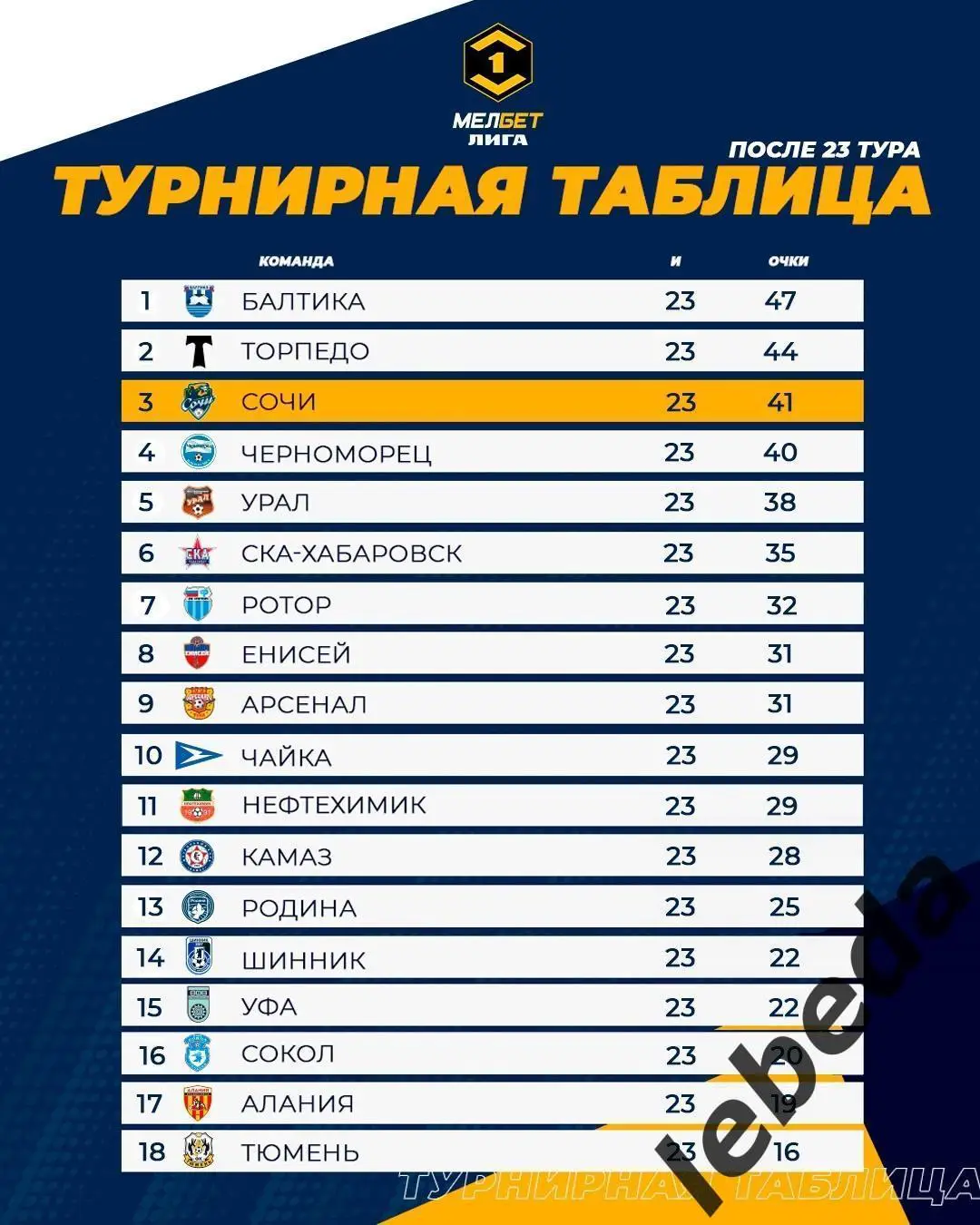 СКА Хабаровск - ФК Сочи - 2024 /2025 г.(16.03.25.) 3