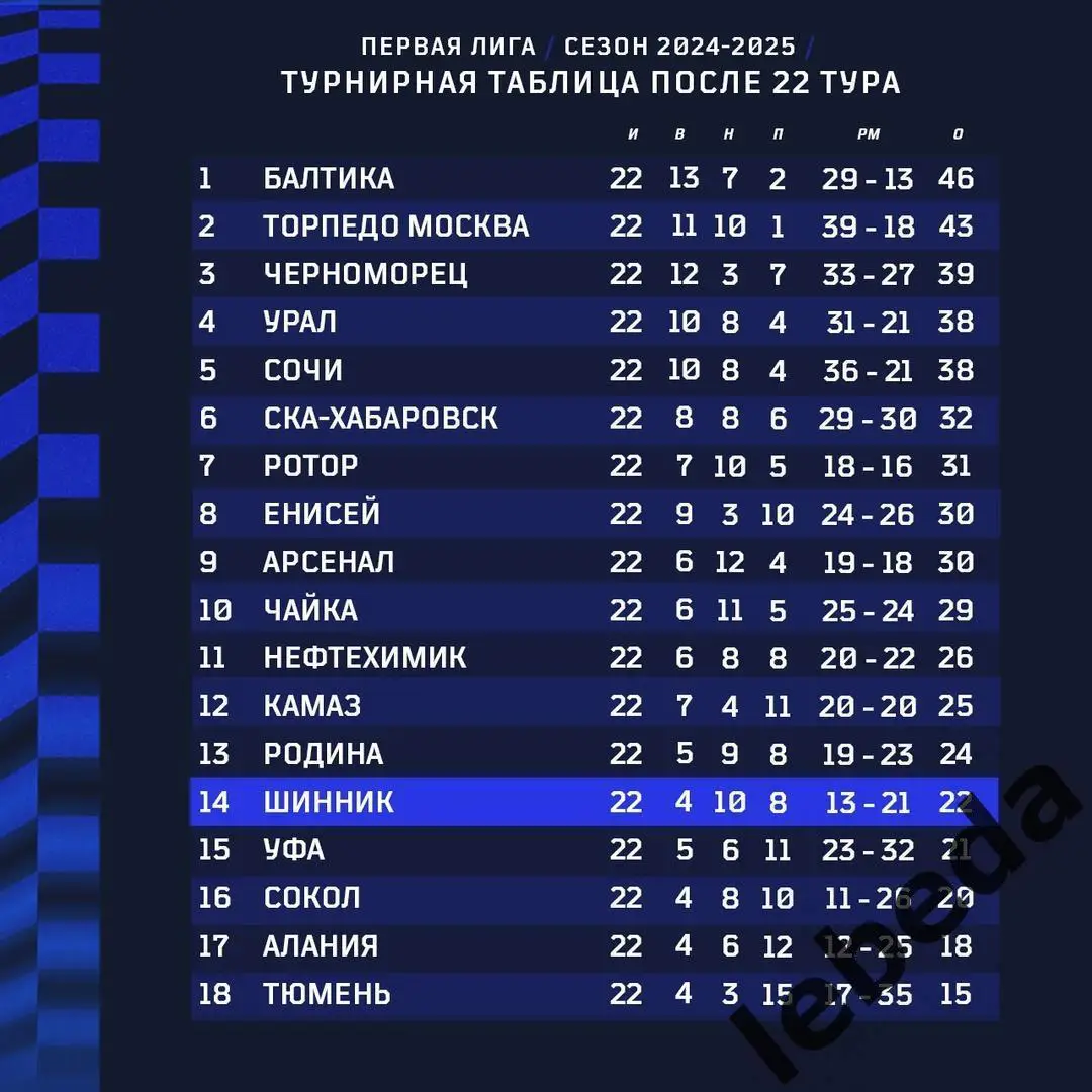 Шинник Ярославль - СКА Хабаровск - 2024 / 2025 год. (09.03.25.) 3