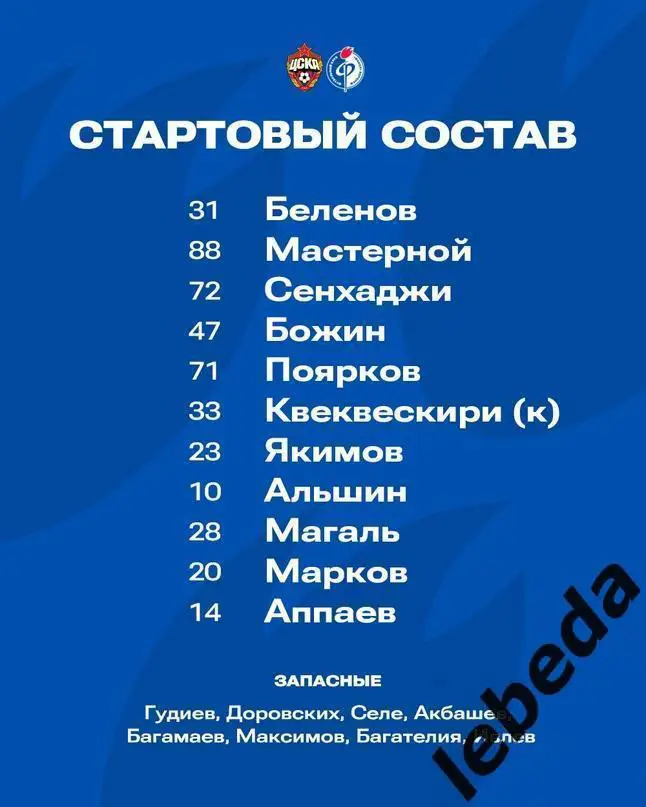 Факел Воронеж - ЦСКА - 2023 / 2024 год. (05.02.24.) Товарищеская 1