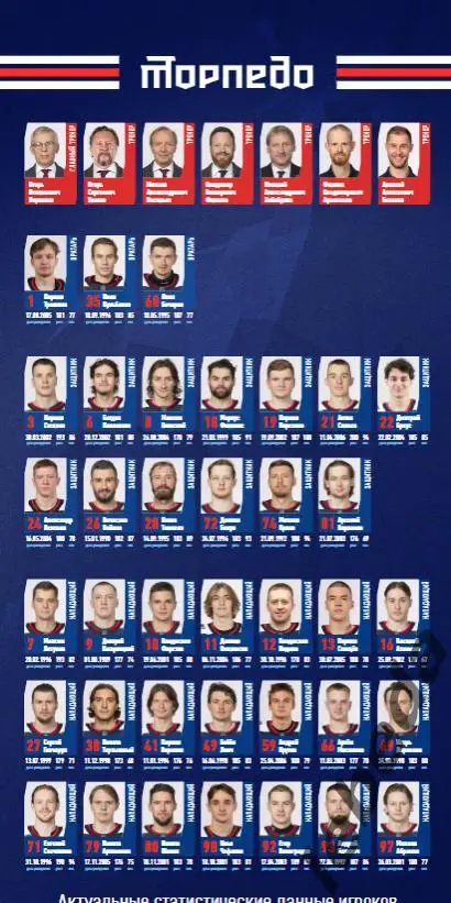 Торпедо Нижний Новгород - Локомотив Ярославль - 2024 /2025. (02.04.25.) Официал. 1