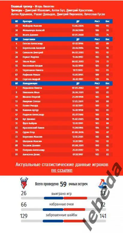 Торпедо Нижний Новгород - Локомотив Ярославль - 2024 /2025. (02.04.25.) Официал. 2