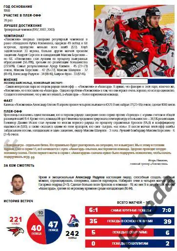 Авангард Омск - Локомотив Ярославль - 2024 / 2025.(15,17.04.25) Официал.Плей-офф 5