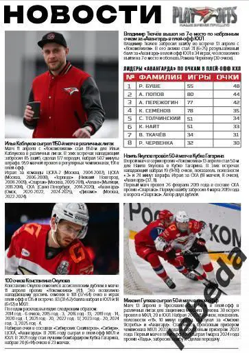 Авангард Омск - Локомотив Ярославль - 2024 / 2025.(15,17.04.25) Официал.Плей-офф 2